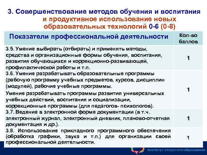 3. Совершенствование методов обучения и воспитания и продуктивное использование новых образовательных технологий 0 -6