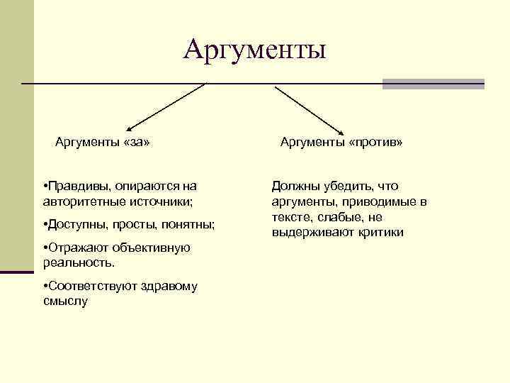 Аргументы «за» • Правдивы, опираются на авторитетные источники; • Доступны, просты, понятны; • Отражают