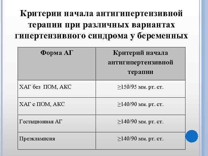 При расслоении аорты на фоне гипертензивного криза показаны прежде всего тест