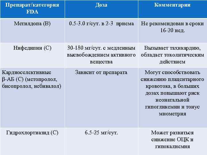 Категории препаратов