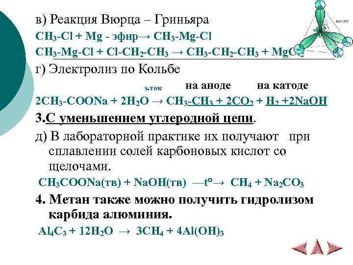 в) Реакция Вюрца – Гриньяра CH 3 -Cl + Mg - эфир→ CH 3