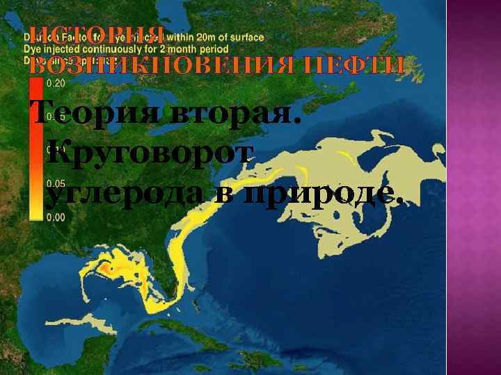 ИСТОРИЯ ВОЗНИКНОВЕНИЯ НЕФТИ Теория вторая. Круговорот углерода в природе. 
