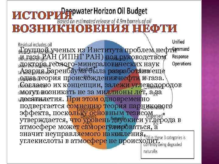 ИСТОРИЯ ВОЗНИКНОВЕНИЯ НЕФТИ Группой ученых из Института проблем нефти и газа РАН (ИПНГ РАН)