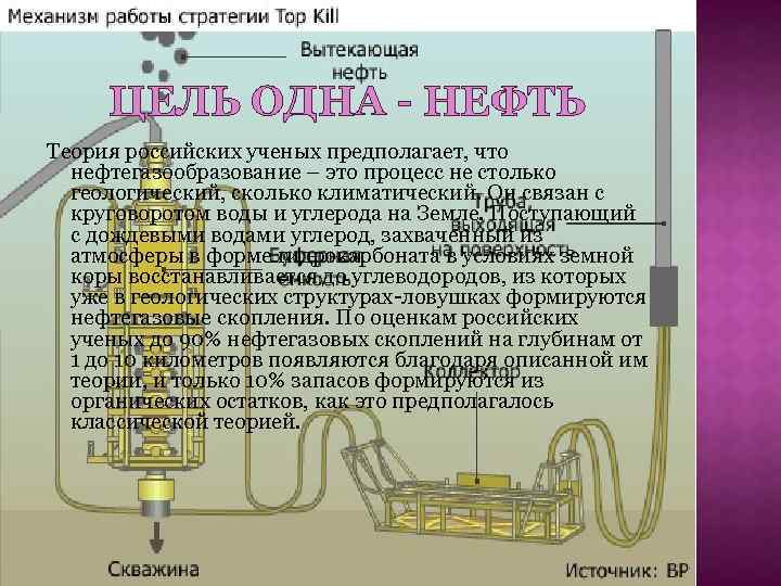 ЦЕЛЬ ОДНА - НЕФТЬ Теория российских ученых предполагает, что нефтегазообразование – это процесс не