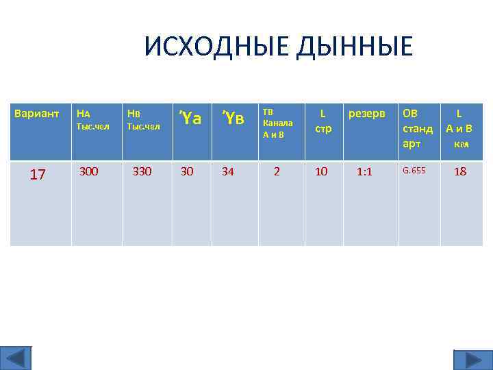 ИСХОДНЫЕ ДЫННЫЕ Вариант 17 HA Тыс. чел 300 HB Тыс. чел 330 Ύа Ύв