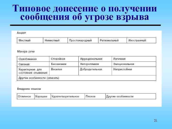 Типовое донесение о получении сообщения об угрозе взрыва 21 