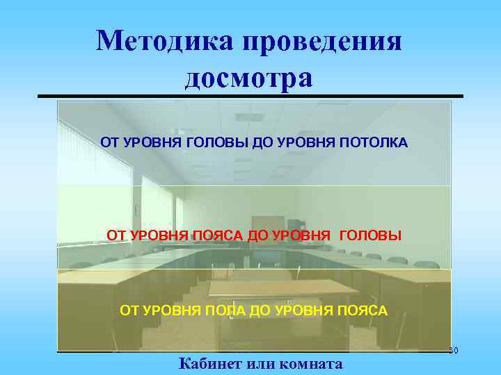 Методика проведения досмотра ОТ УРОВНЯ ГОЛОВЫ ДО УРОВНЯ ПОТОЛКА ОТ УРОВНЯ ПОЯСА ДО УРОВНЯ