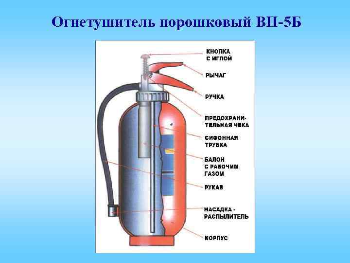 Порошковый огнетушитель рисунок