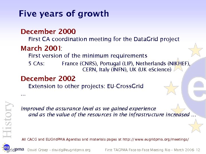 History Five years of growth December 2000 : First CA coordination meeting for the