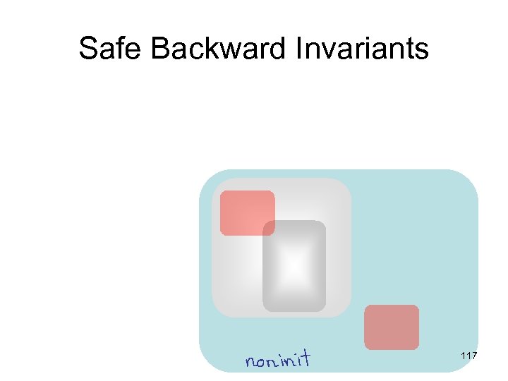 Safe Backward Invariants 117 