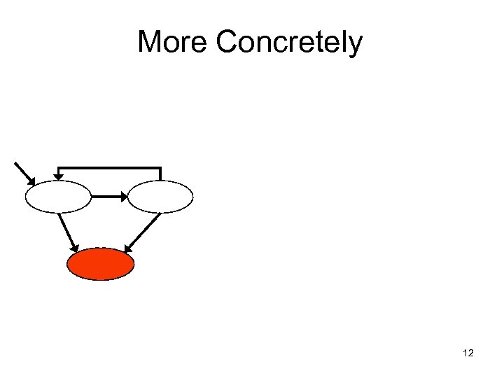 More Concretely 12 