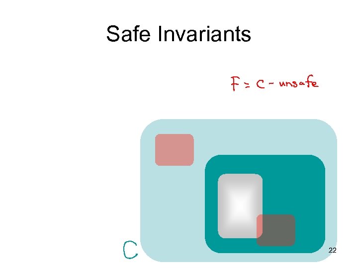 Safe Invariants 22 