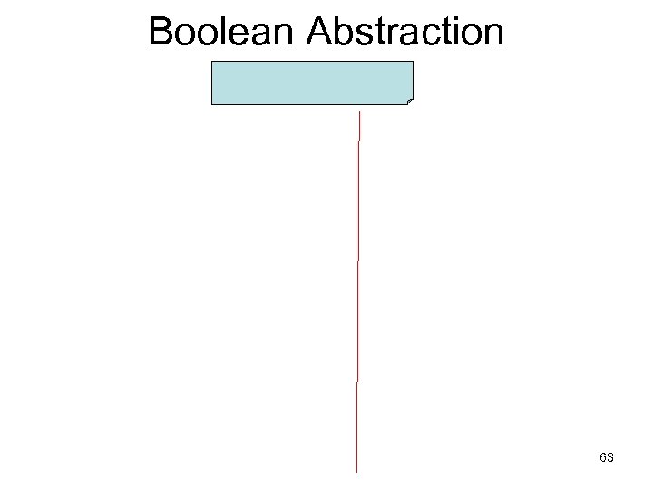 Boolean Abstraction 63 