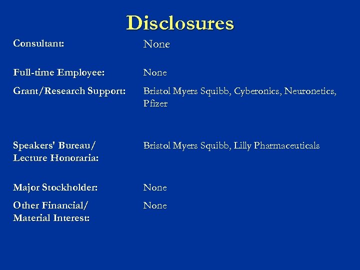 Disclosures Consultant: None Full-time Employee: None Grant/Research Support: Bristol Myers Squibb, Cyberonics, Neuronetics, Pfizer