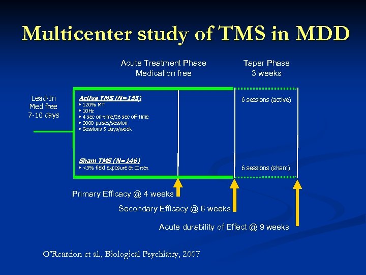 Multicenter study of TMS in MDD Acute Treatment Phase Medication free Lead-In Med free