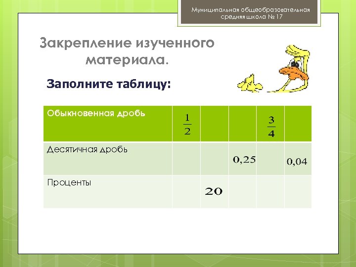 Муниципальная общеобразовательная средняя школа № 17 Закрепление изученного материала. Заполните таблицу: Обыкновенная дробь Десятичная