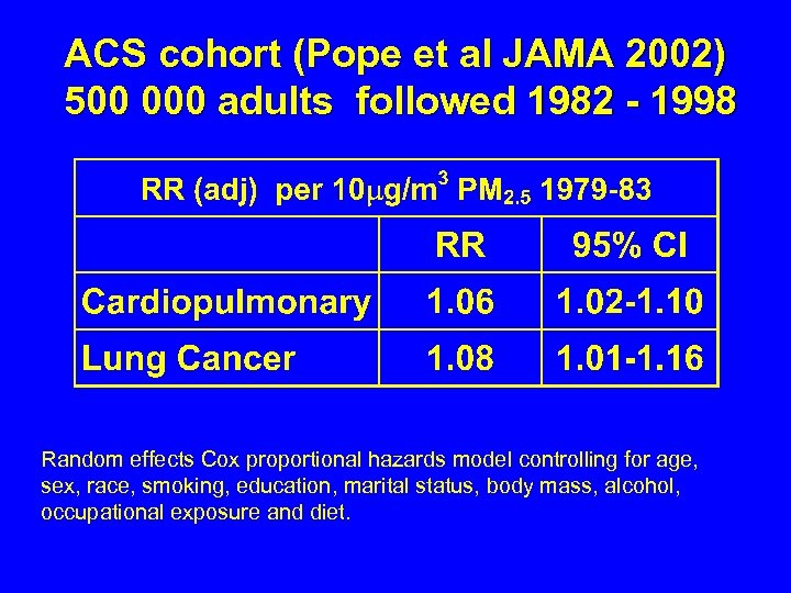 ACS cohort (Pope et al JAMA 2002) 500 000 adults followed 1982 - 1998