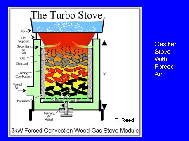 Gasifier Stove With Forced Air T. Reed 