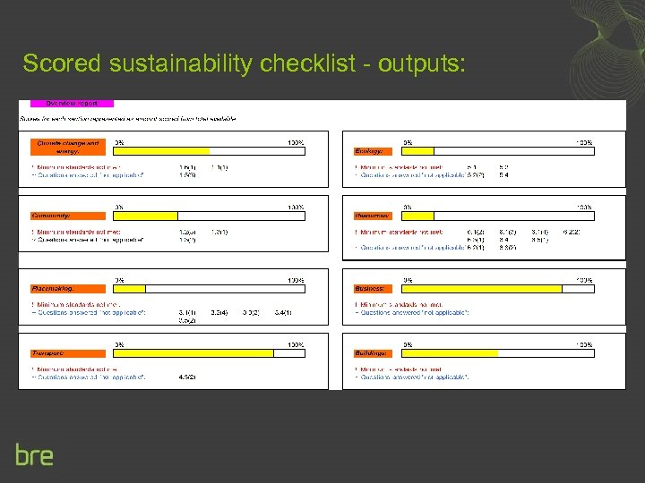 Scored sustainability checklist - outputs: 