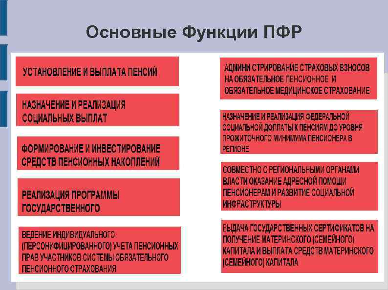 Основные Функции ПФР 