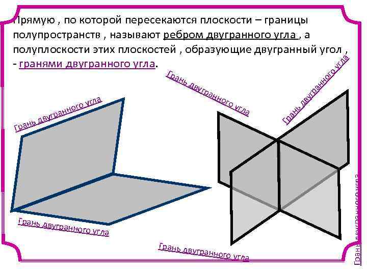 гранного но го Гр угла Грань дв угранног о угла Грань двугранного угла Грань