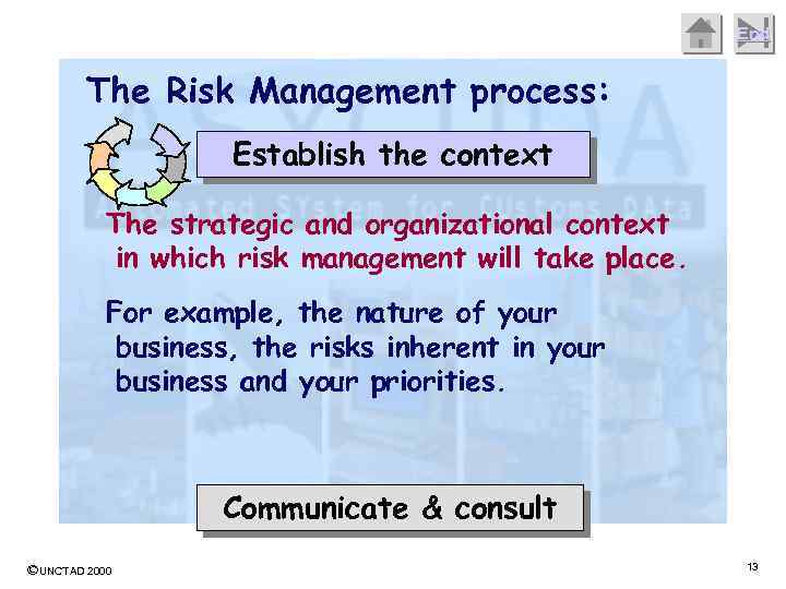 End The Risk Management process: Establish the context The strategic and organizational context in