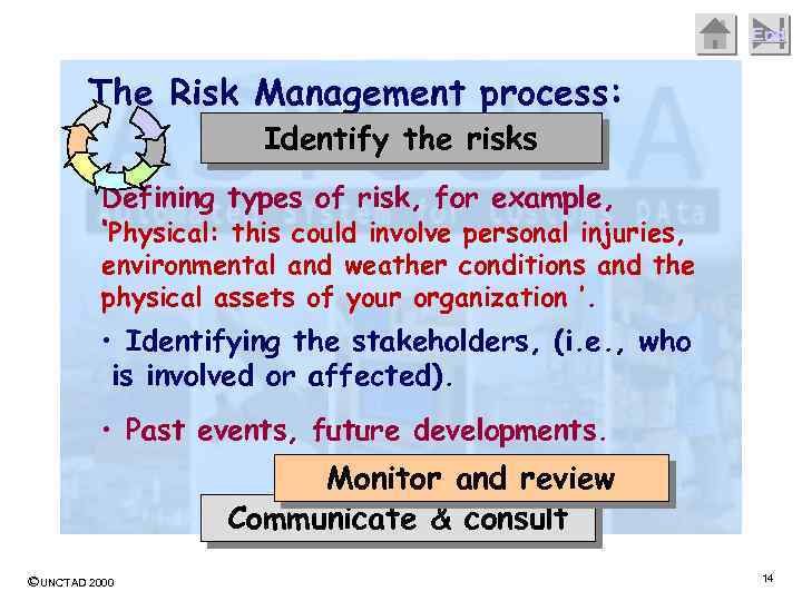 End The Risk Management process: Identify the risks Defining types of risk, for example,