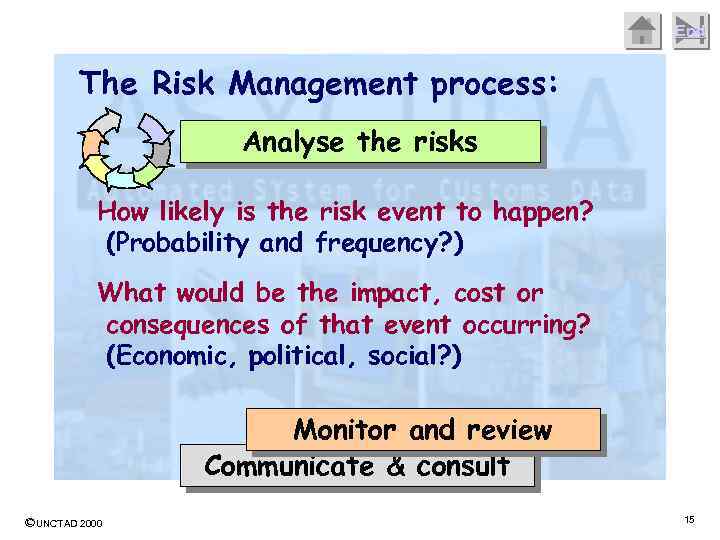 End The Risk Management process: Analyse the risks How likely is the risk event