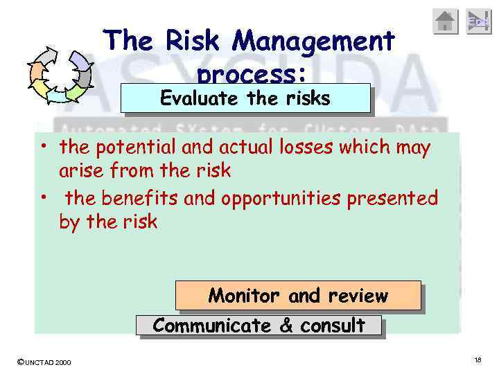 The Risk Management process: End Evaluate the risks • the potential and actual losses