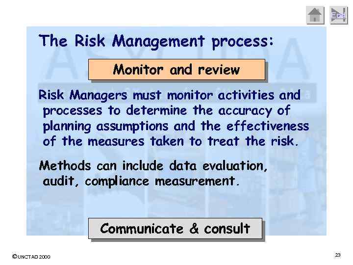 End The Risk Management process: Monitor and review Risk Managers must monitor activities and