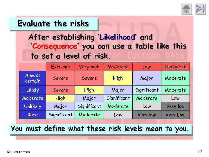 End Evaluate the risks After establishing ‘Likelihood’ and ‘Consequence’ you can use a table