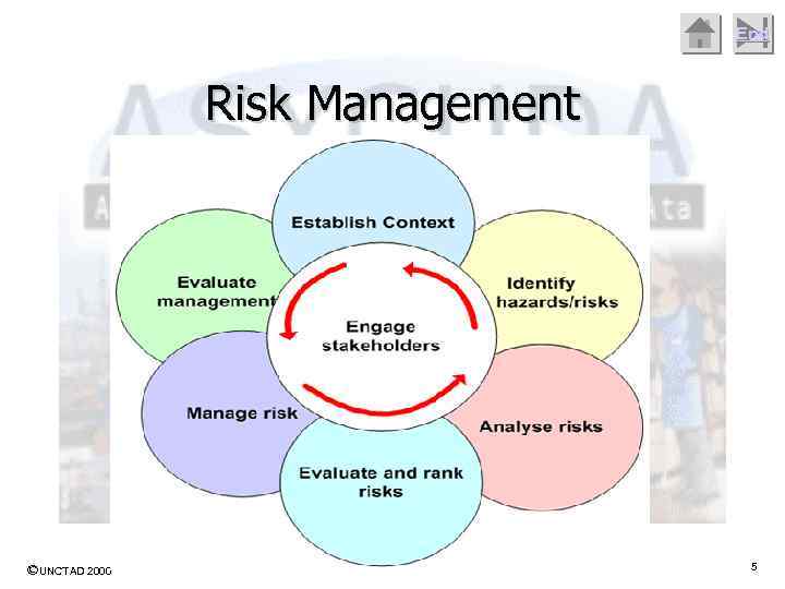 End Risk Management ©UNCTAD 2000 5 