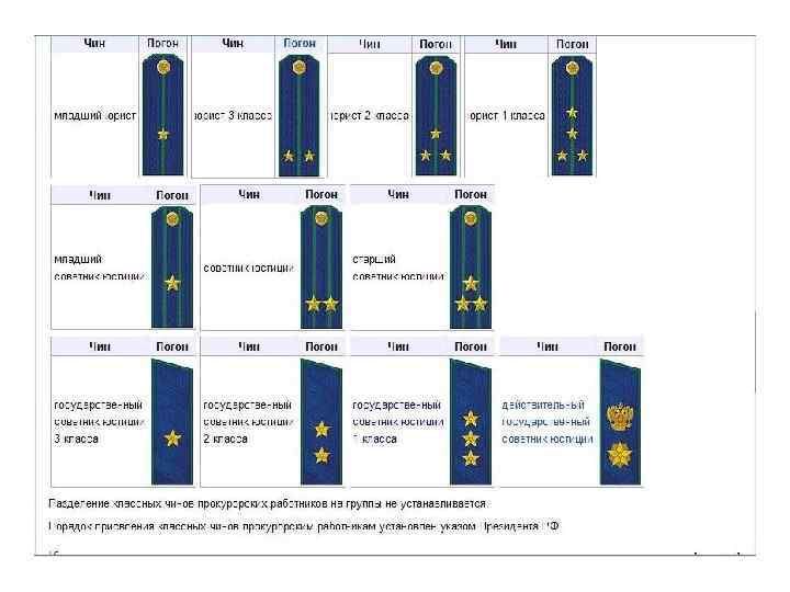 Звания погоны судебных приставов обозначения с фото