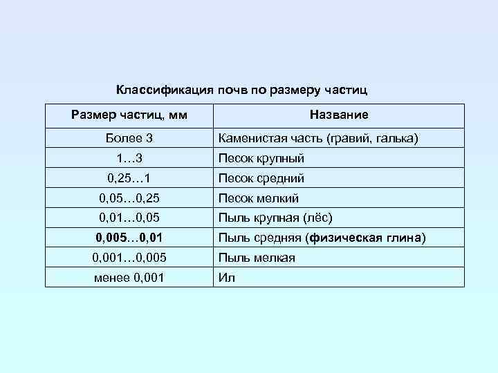 Размером более 3