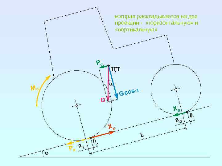 которая раскладывается на две проекции - «горизонтальную» и «вертикальную» Pa ЦТ a Mо G