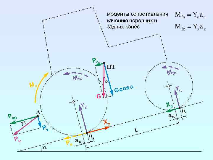 Работа момента. Тяговый баланс трактора формула. Момент сопротивления качению. Момент сопротивления качению колеса формула. Сопротивление качению формула.