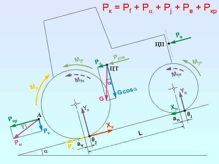 Pк = Pf + Pa + Pj + Pв + Pкр Pв ЦП M