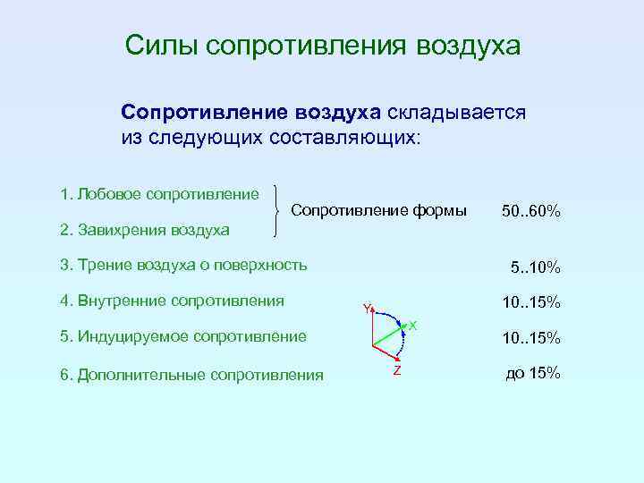 Уравнение тягового баланса автомобиля