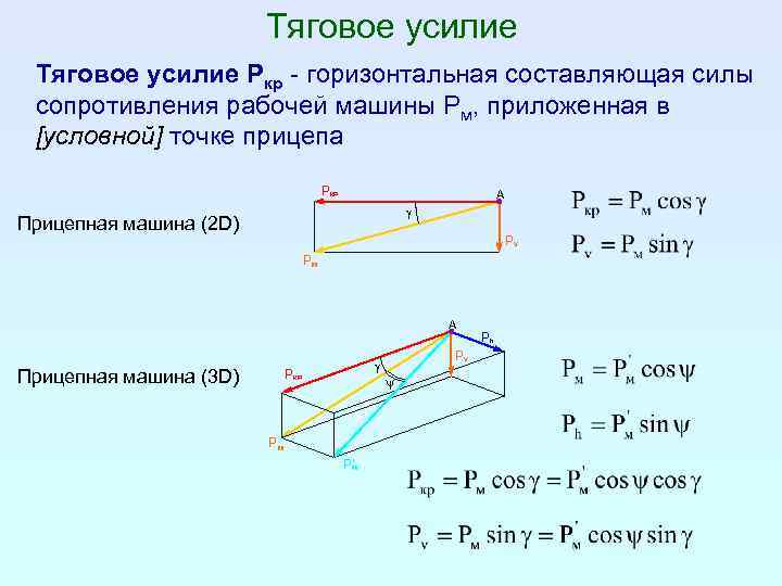 Тяговое усилие