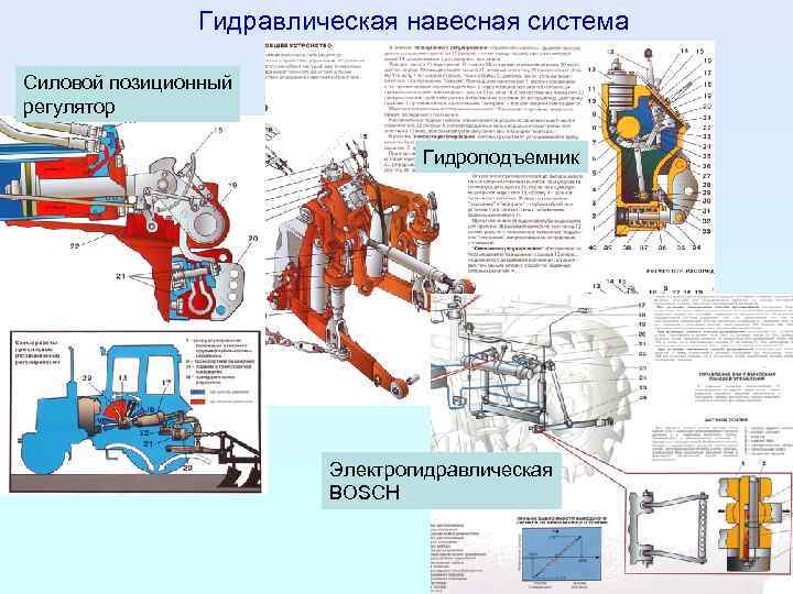 Уравнение тягового баланса автомобиля