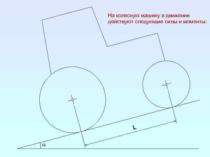 На колесную машину в движении действуют следующие силы и моменты: L a 