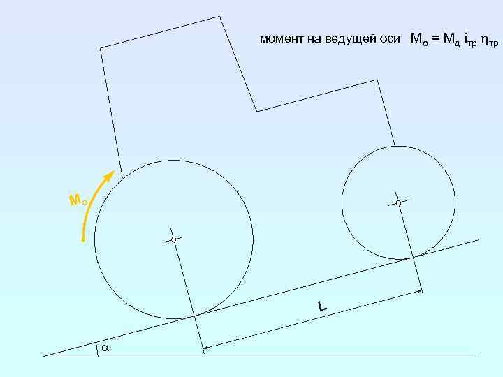 Уравнение тягового баланса автомобиля