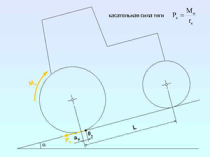 Движущиеся силы трактора. Касательная сила тяги ведущего колеса. Касательная сила тяги. Касательная сила тяги трактора. Касательная сила тяги Локомотива.