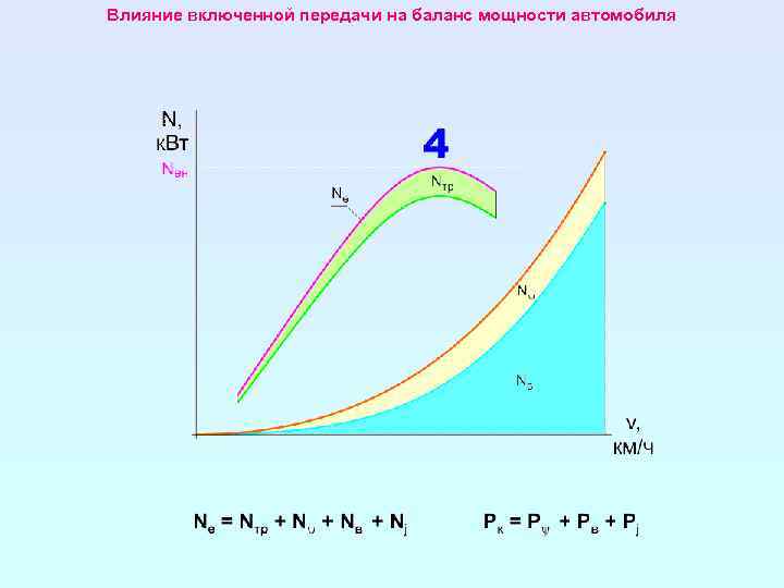 Влияние включенной передачи на баланс мощности автомобиля 