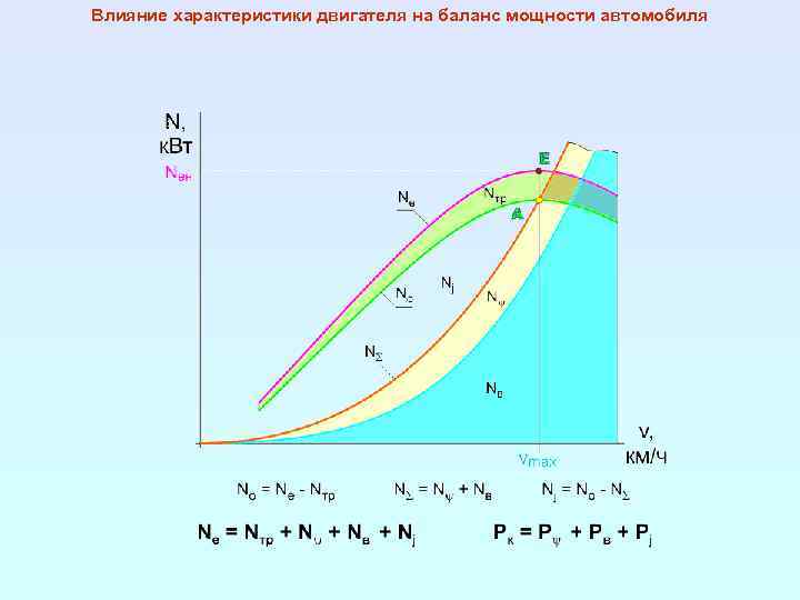 Влияние характеристики двигателя на баланс мощности автомобиля 