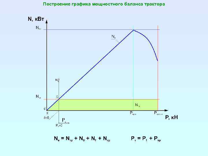 Построение графика мощностного баланса трактора 