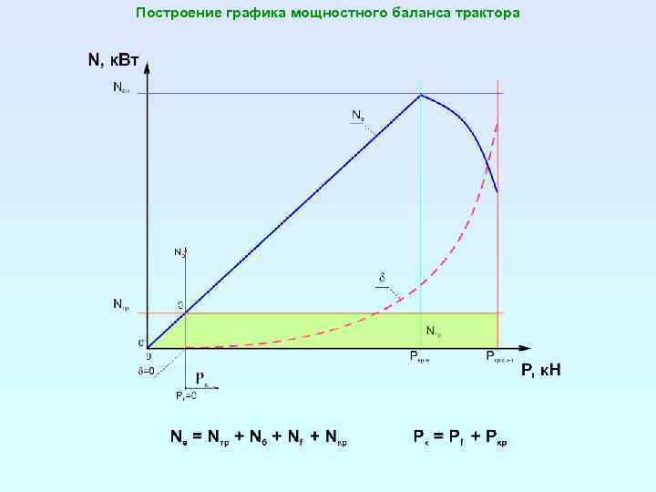 Построение графика мощностного баланса трактора 