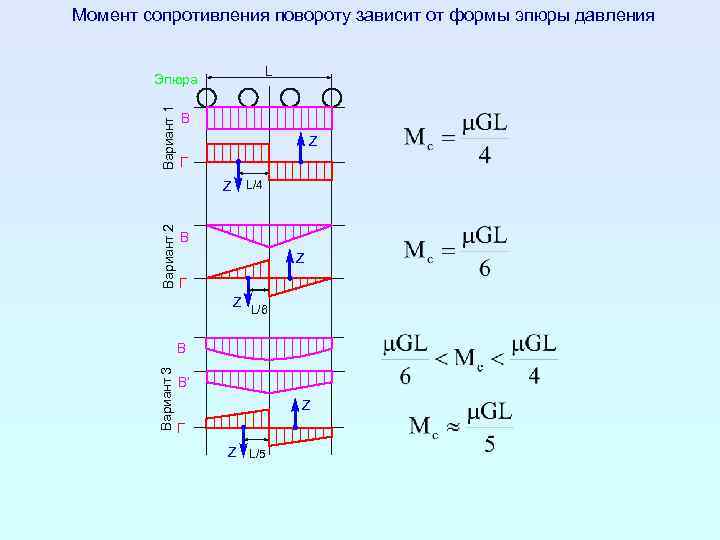 Из представленных на схеме эпюр найти эпюру поперечной силы