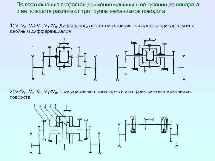 Кинематика поворота колесных машин