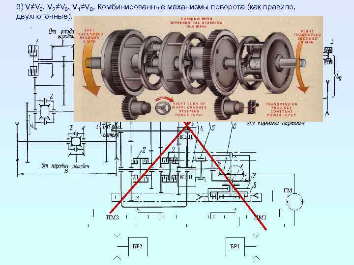 Механизмы поворота гусеничных машин